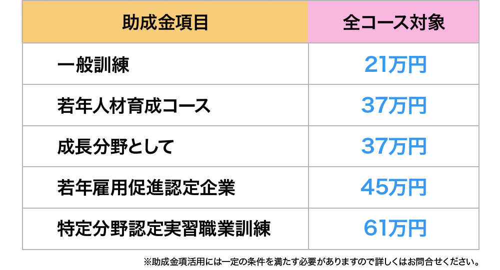 各助成金の活用例