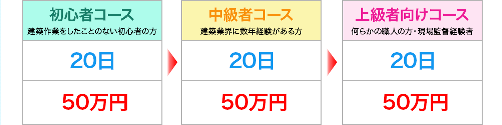 コース説明。料金など。