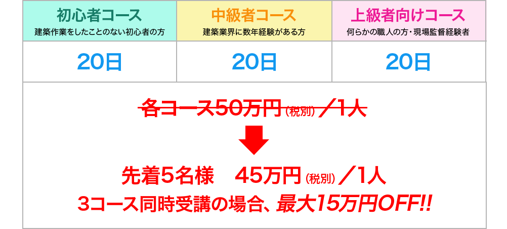 コース料金表