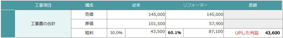 トイレ工事例