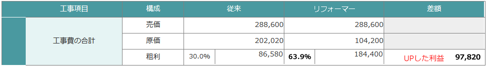 キッチン工事例