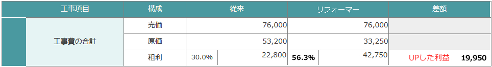 洗面室工事例