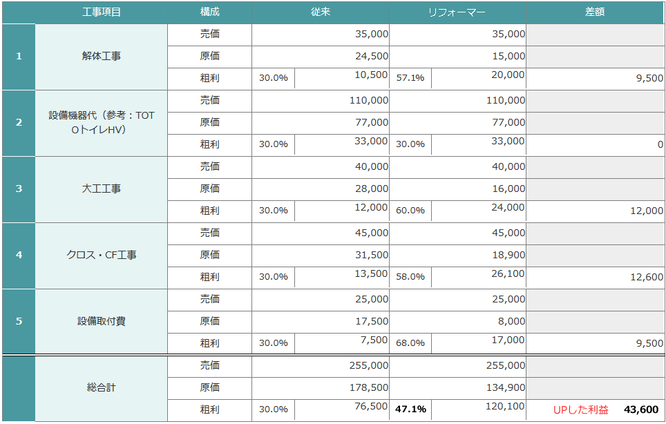 トイレ工事例